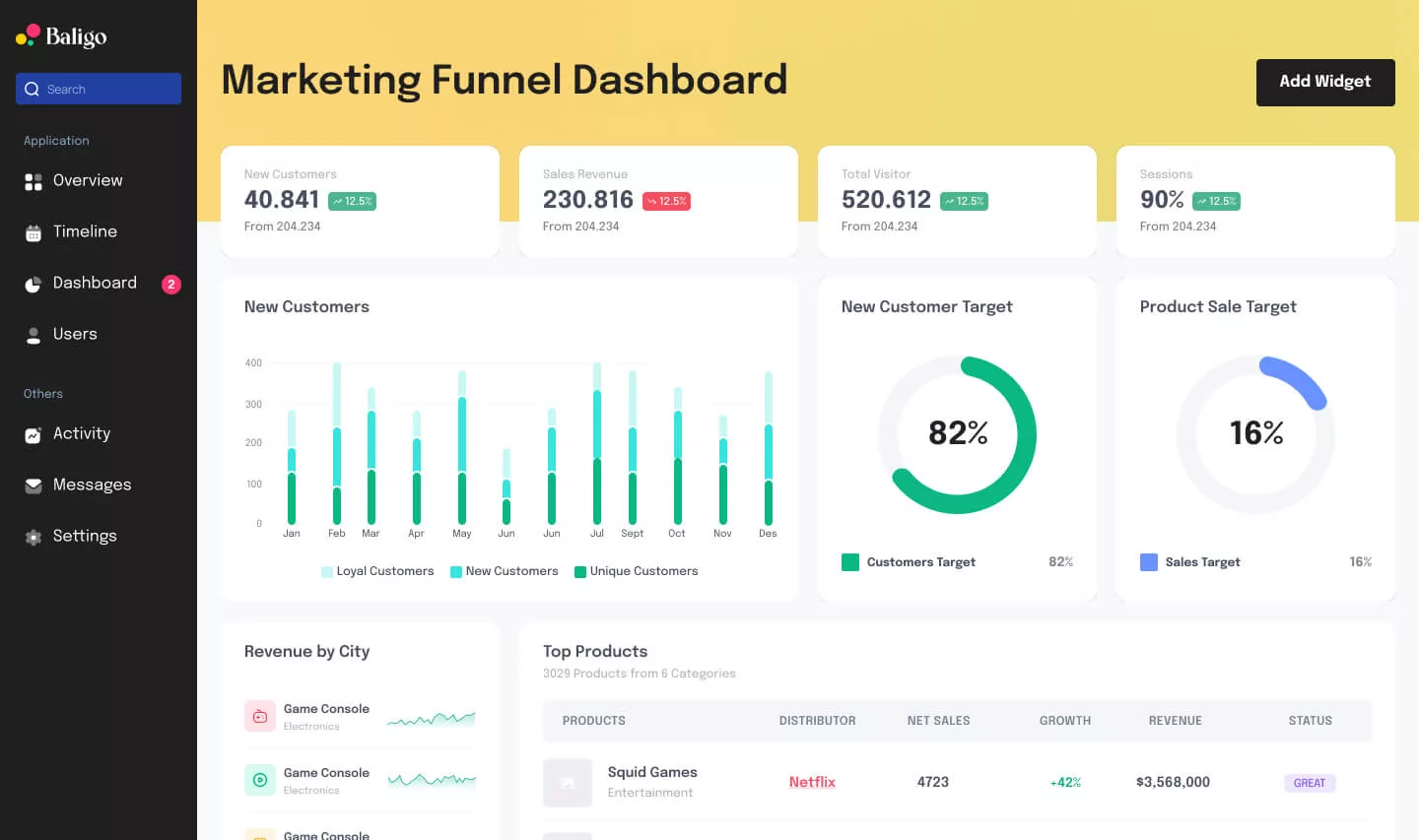 customer journey optimization methodology, dashboard light